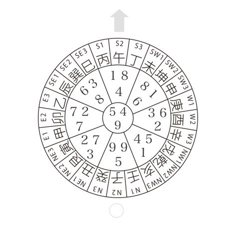 8運 9運|子山午向 第8運、第9運 【鑑定チャート】〜2043年